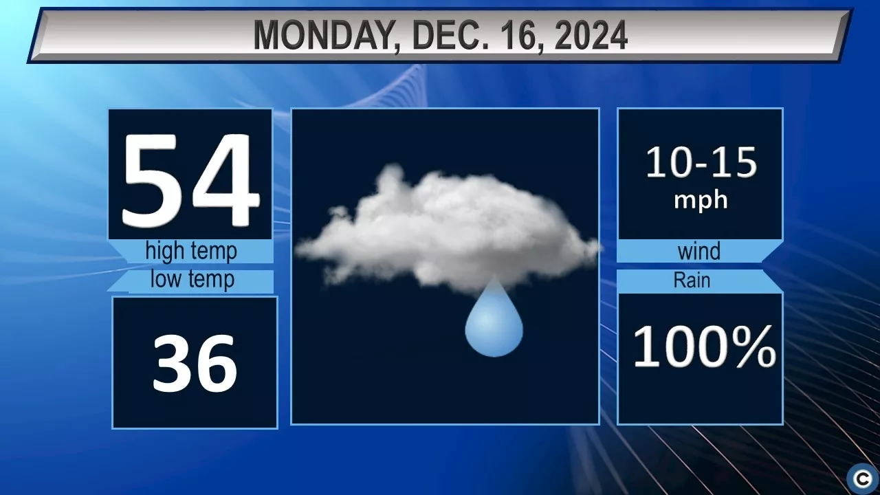 Northeast Ohio Monday weather forecast: Mild temps, showers, breezy