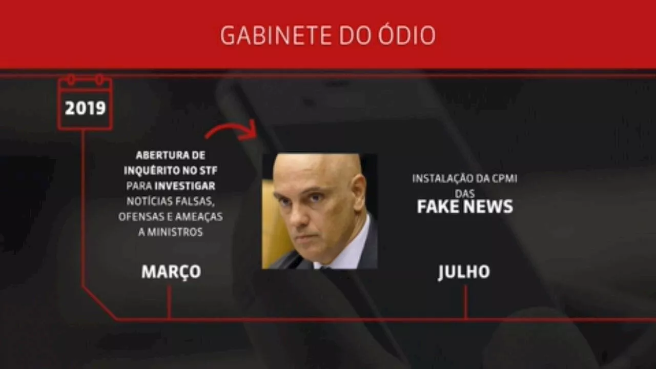 Moraes prorroga inquérito das fake news por mais seis meses; objetivo é investigar 'gabinete do ódio'