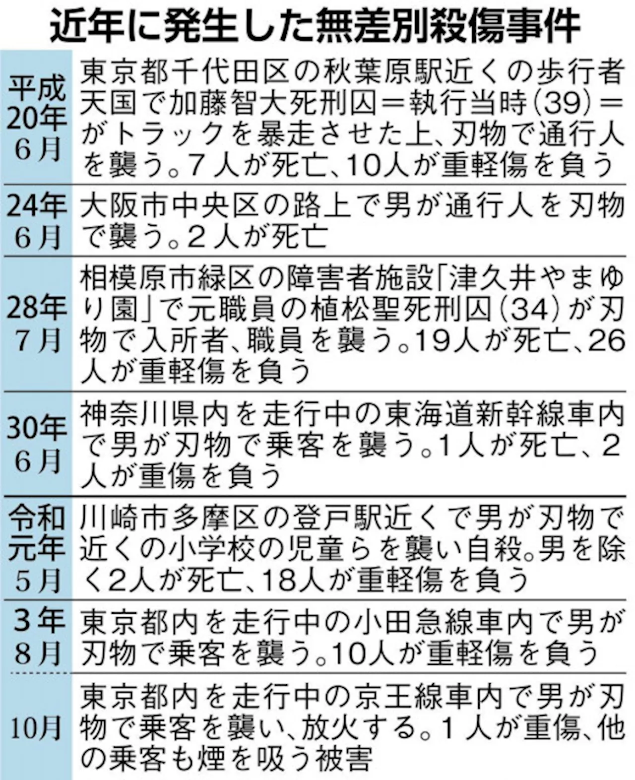 専門家「不審者いればすぐ逃げて」 孤立受け入れる重要性も 通り魔事件、身を守るために