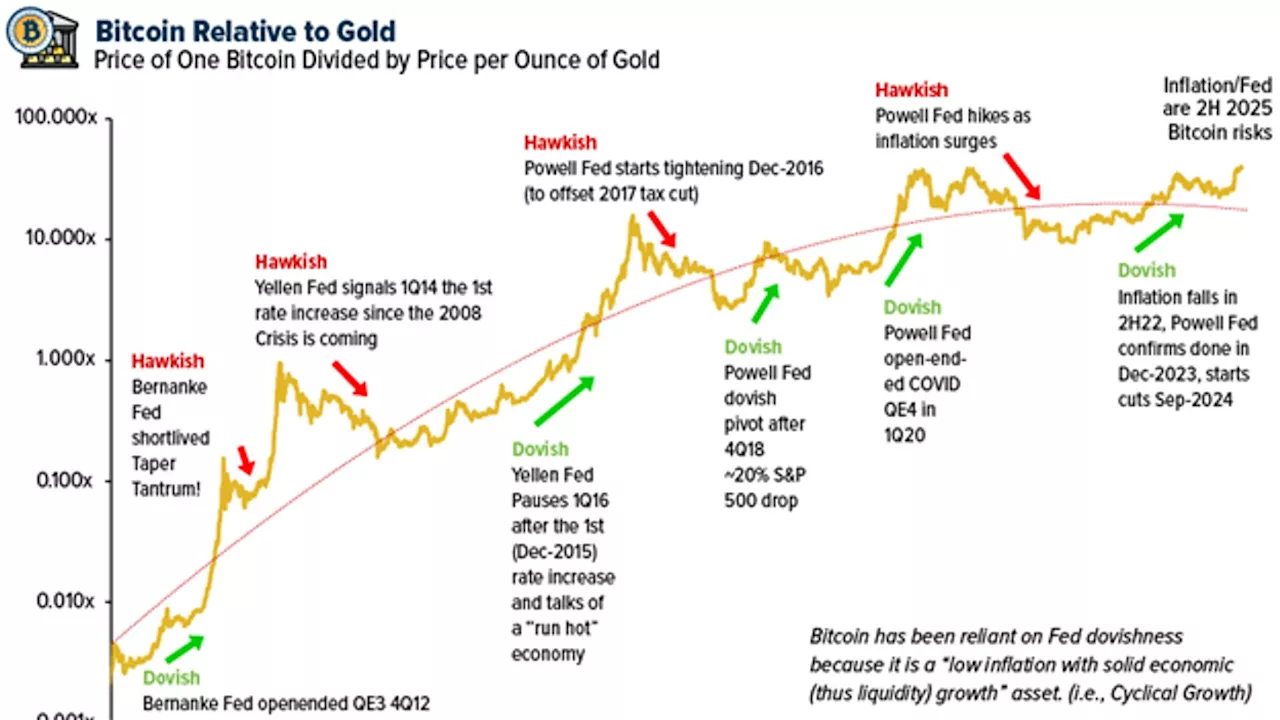 Gold SWOT: Gold can break through $3,000 by the end of next year, Goldman Sachs says