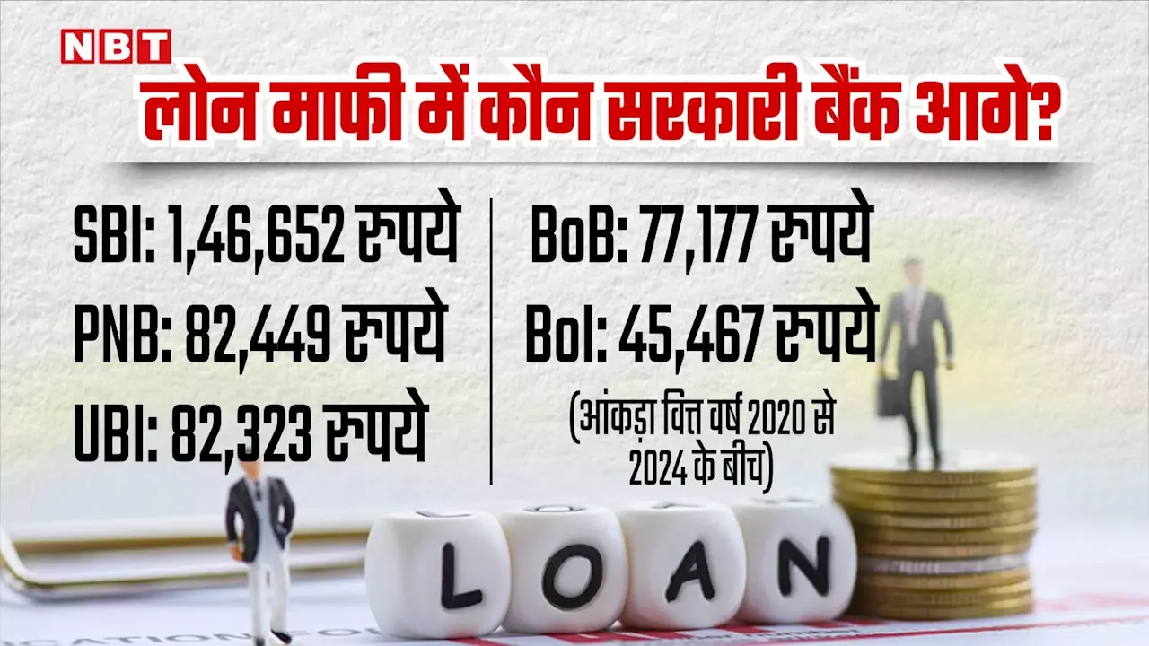 अंबानी जैसे उद्योगपति नहीं चुका पा रहे लोन, बैंकों ने माफ कर डाले 12 लाख करोड़ रुपये, SBI सबसे आगे