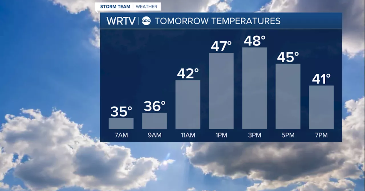 Clouds clear Monday night; sunshine returns Tuesday