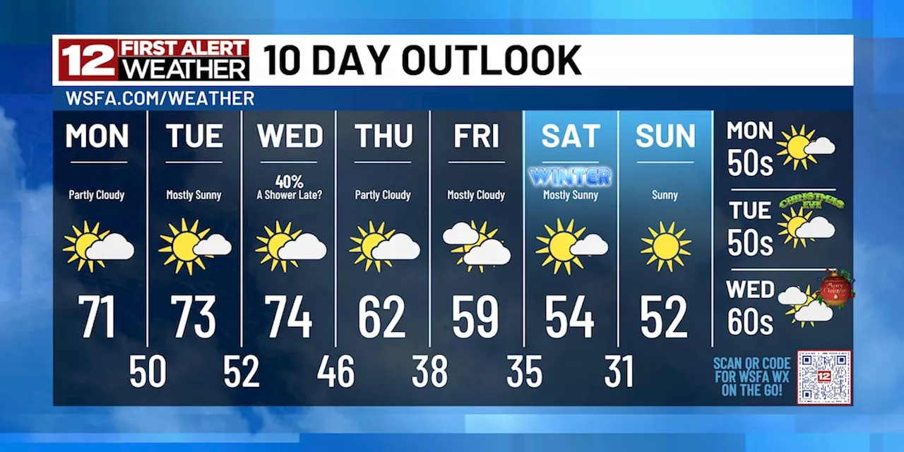 First Alert: Gradual warming trend now through Wednesday