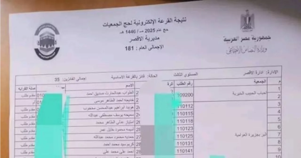 فوز 181 شخصا.. نتيجة قرعة حج الجمعيات الأهلية بمحافظة الأقصر.. الأسماء