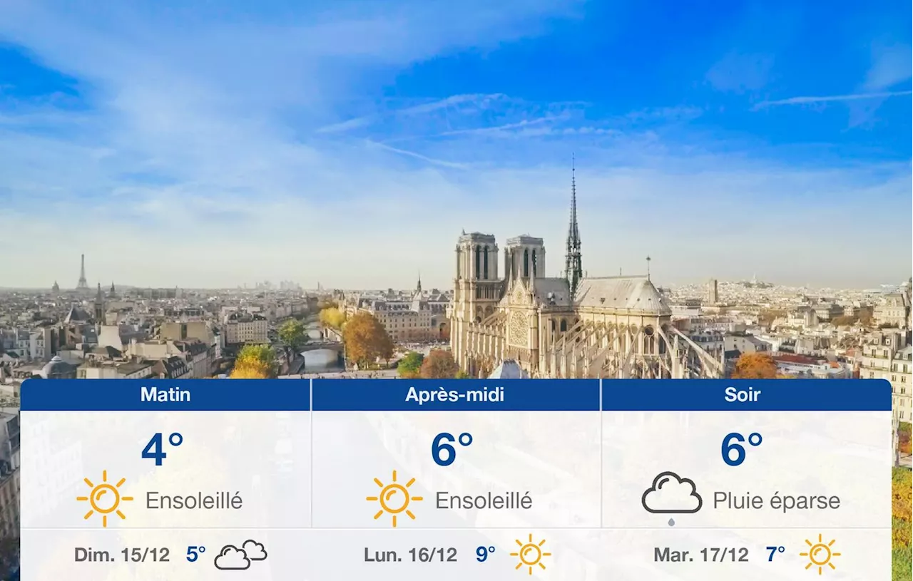 Météo à Paris : Soleil aujourd'hui, puis nuages et averses