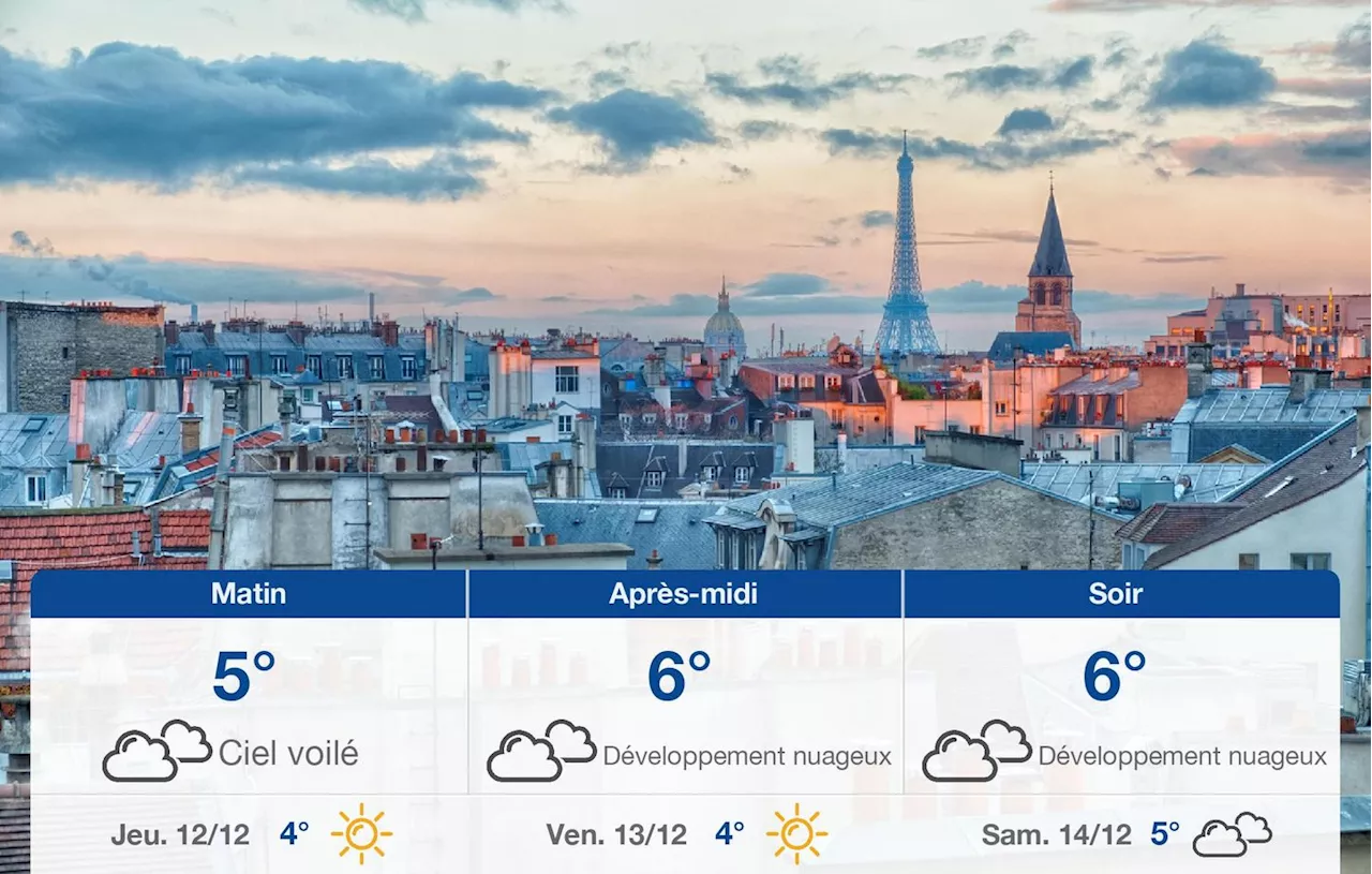 Météo à Paris : Un ciel nuageux avec possibilité de pluie