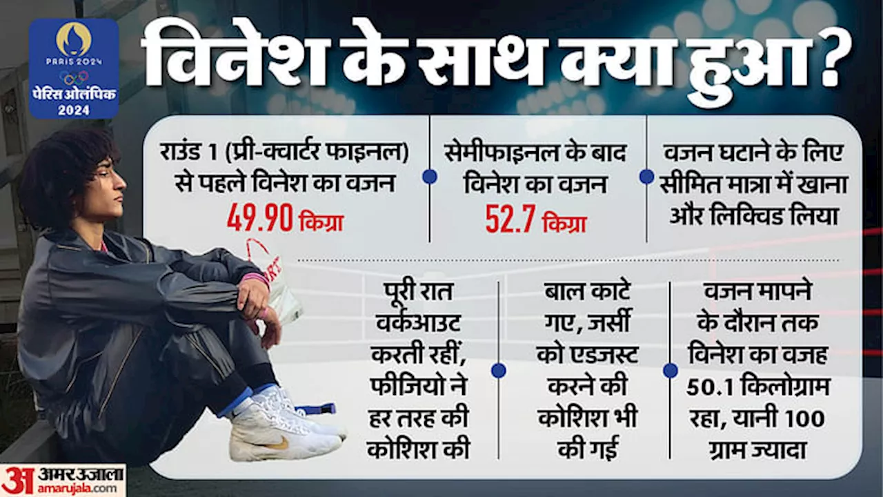 विनेश फोगाट का ओलंपिक पदक से चूकना और राजनीति में प्रवेश