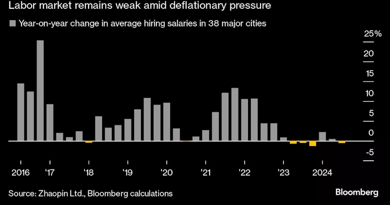 China Plans Around 5% Growth Goal, Higher Deficit, Reuters Says