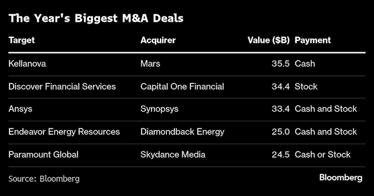 Mergers and Acquisitions Bankers Eye Trump's Return for Deal Boost