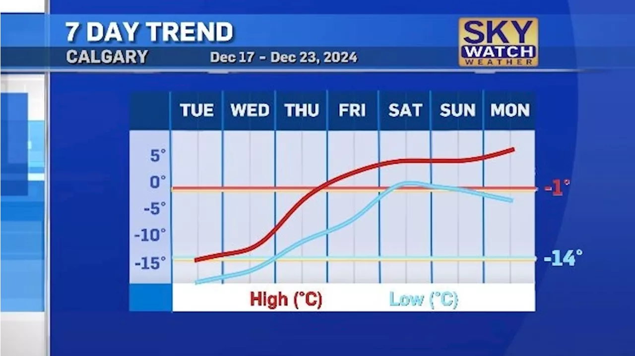 Arctic Airmass Brings Widespread Snow and Cold to Western Canada