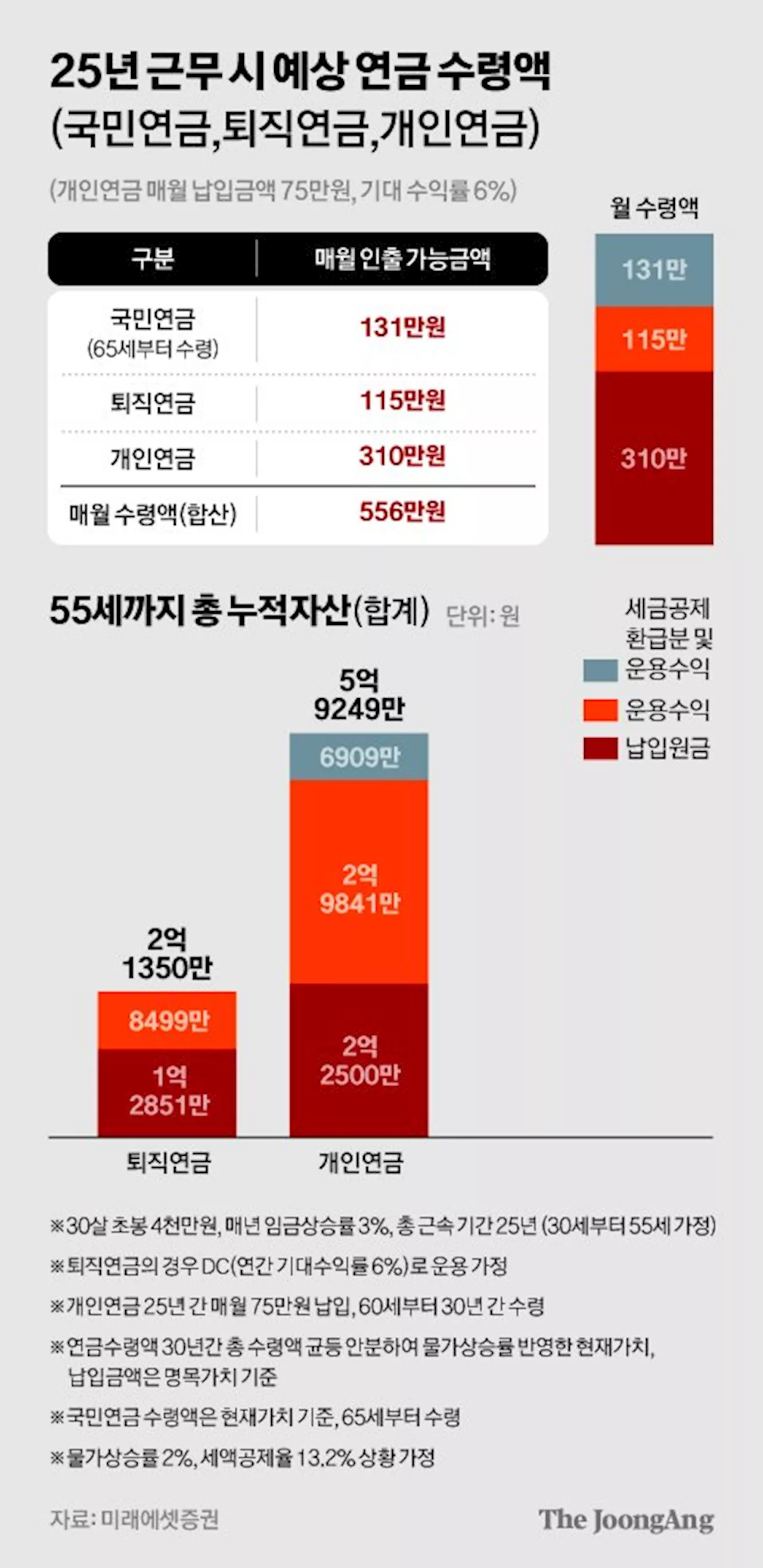 연금, 선택이 아닌 필수: 머니랩X미래에셋 공동기획 연금 가이드북