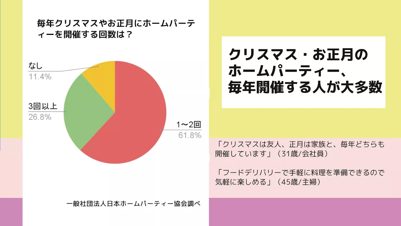 【調査】クリスマス＆お正月ホームパーティー、過半数が開催予定、食事と交流が人気！