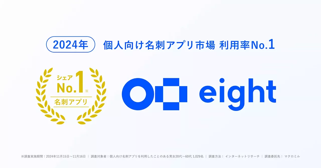 名刺アプリ「Eight」、個人向け名刺アプリ市場において利用率No.1を獲得