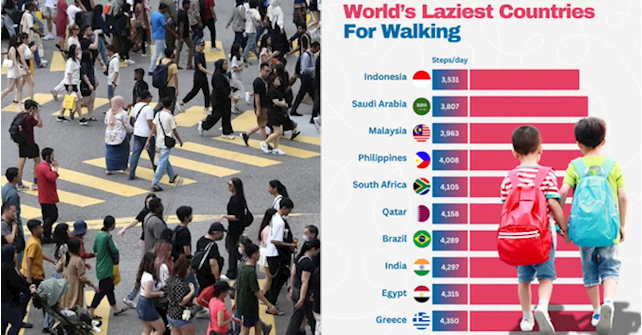 Malaysians & Indonesians Are Among The Least Active Walkers In The World