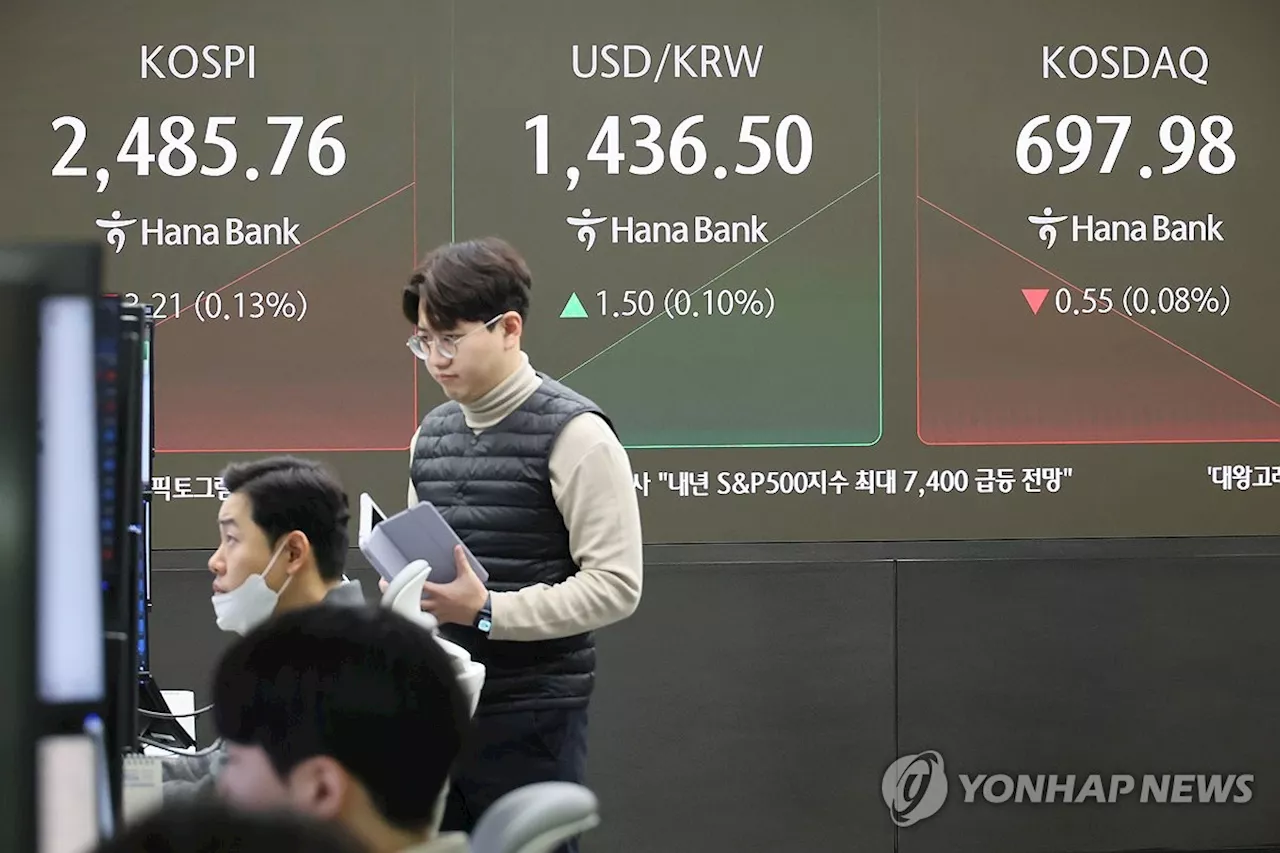 코스피 장중 약세 2,470선 등락…외인·기관 동반 순매도