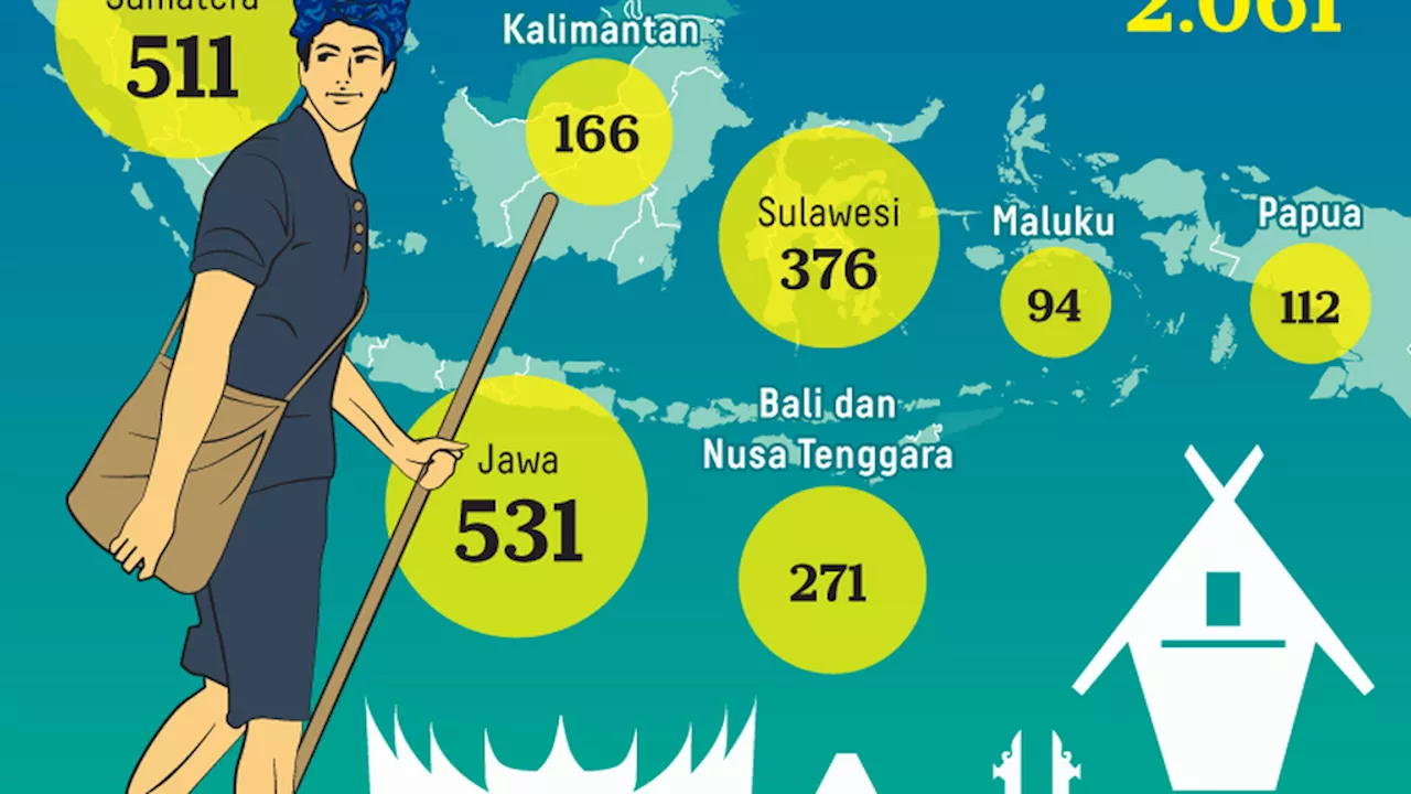 Upayakan Kesejahteraan Komunitas Adat di Masa Pandemi Covid-19