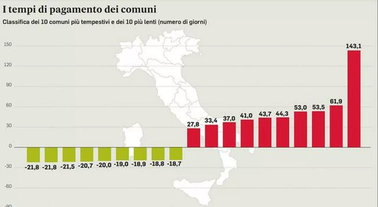 Modifiche alla Manovra: Sollievo per Sindaci e Investimenti per la Metro C