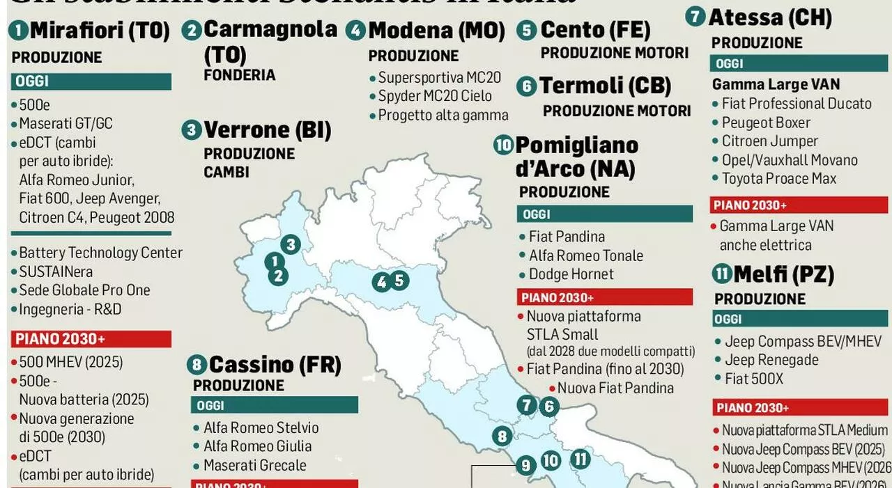 Stellantis e il Governo Trovano un Accordo