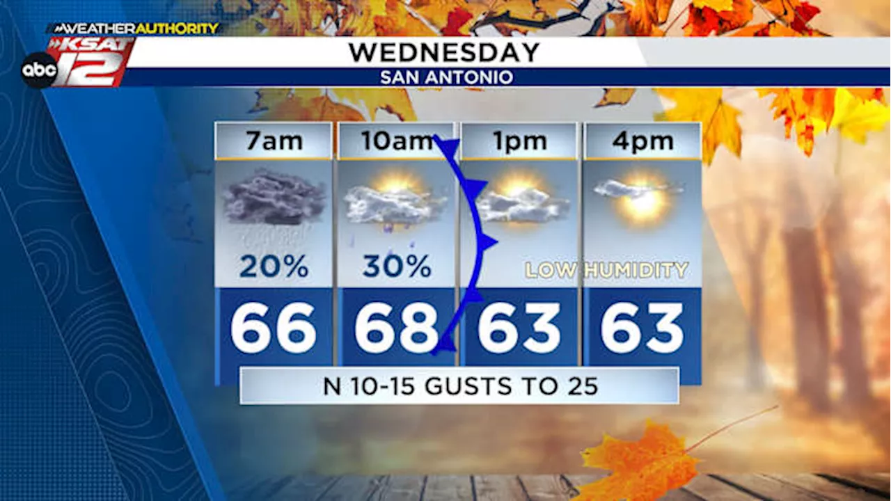 COLD FRONT ARRIVES THURSDAY MORNING