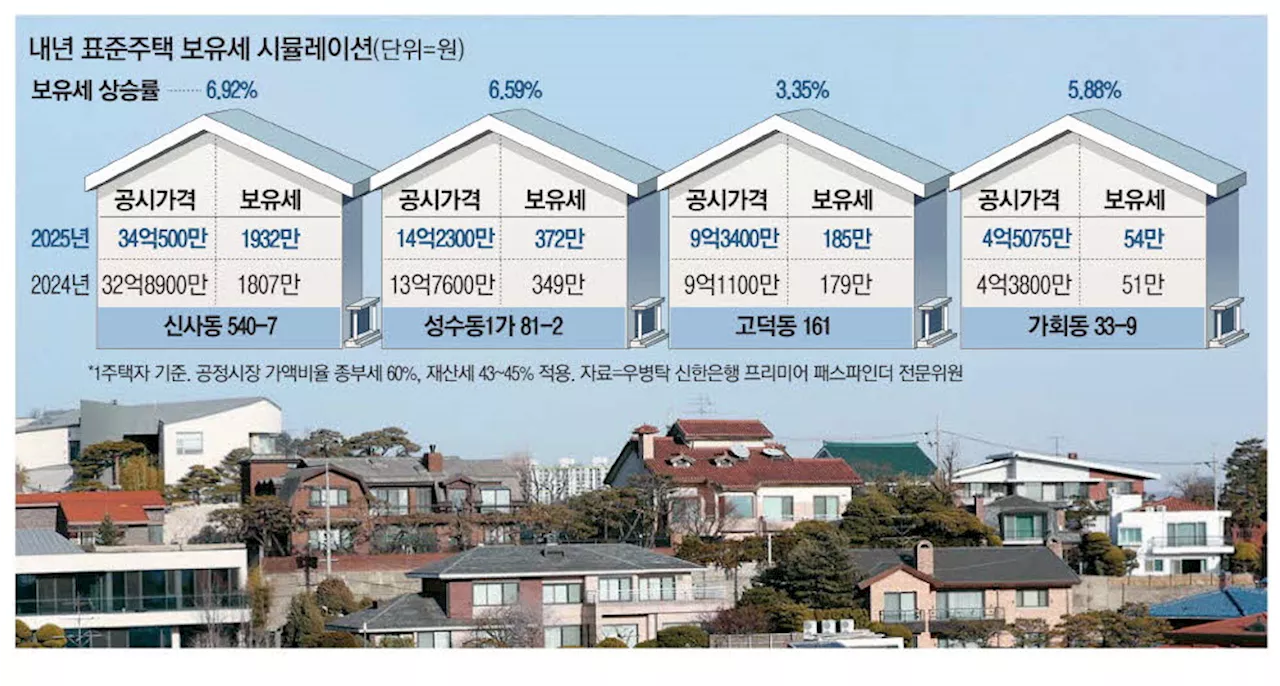 내년 표준주택공시가 1.96%↑ 강남·용산 보유세 6~10% 늘어 이명희 회장 집값 297억