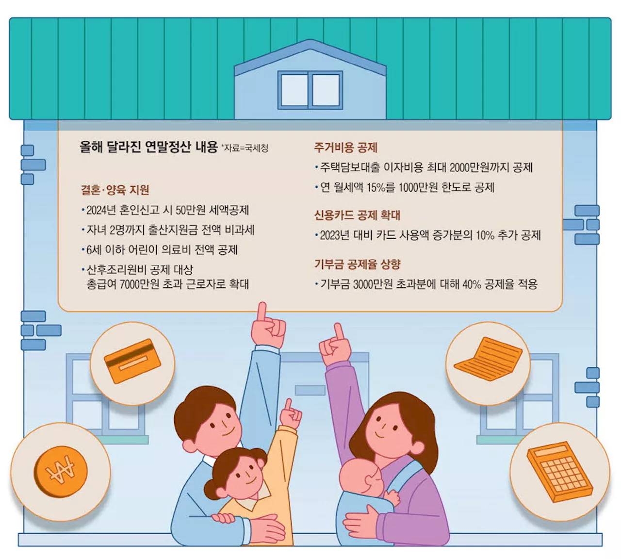 직장인 '13월의 월급' 쏠쏠하게 챙기는 법