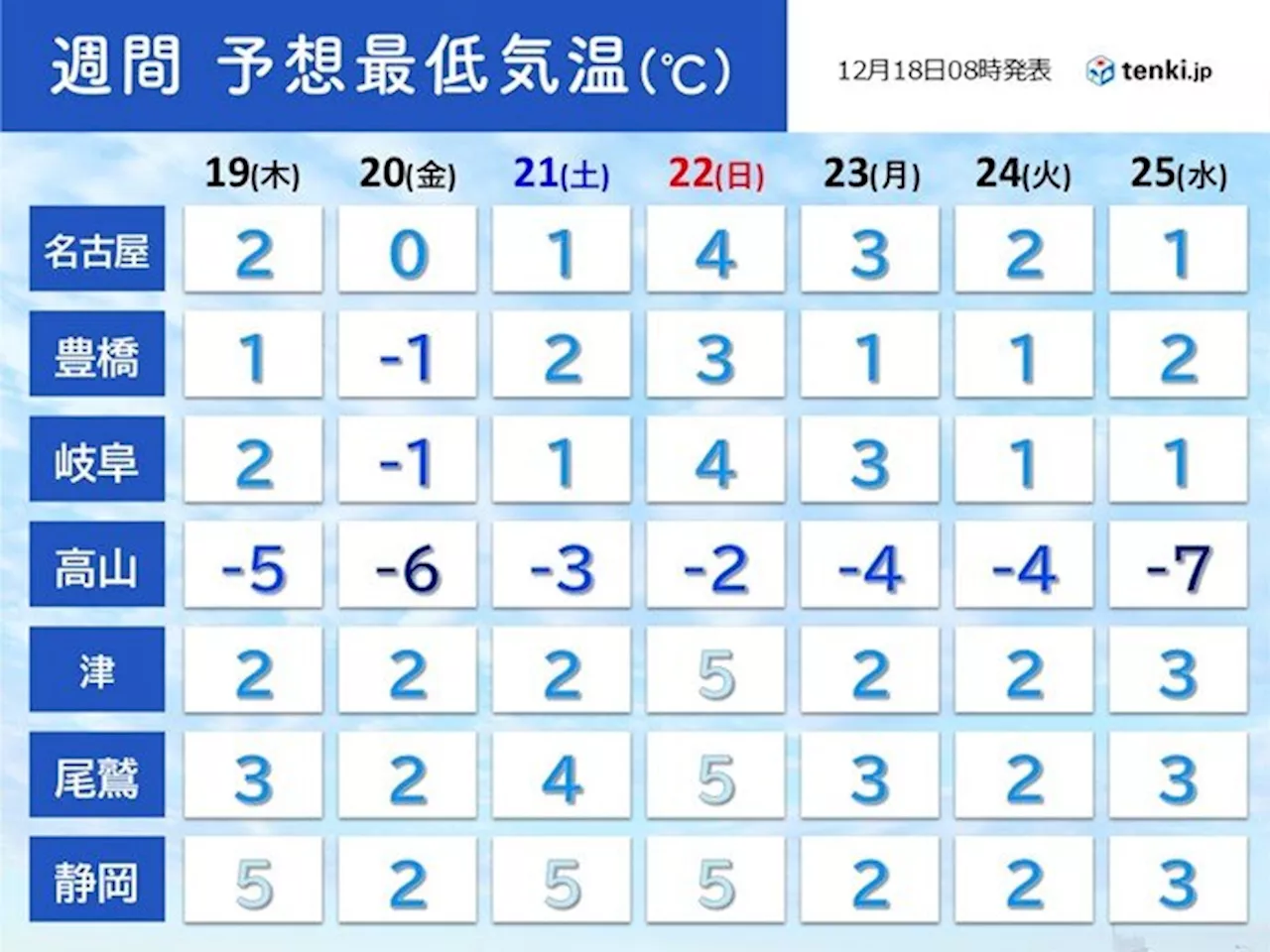 東海地方、寒波接近で積雪の可能性