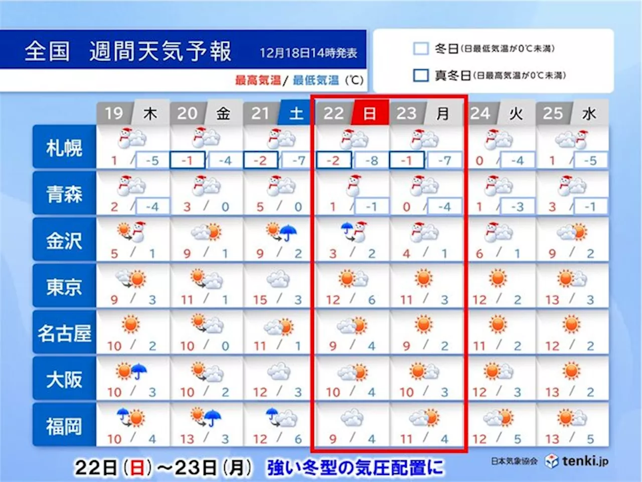 雪雲が太平洋側にも流れ込みます