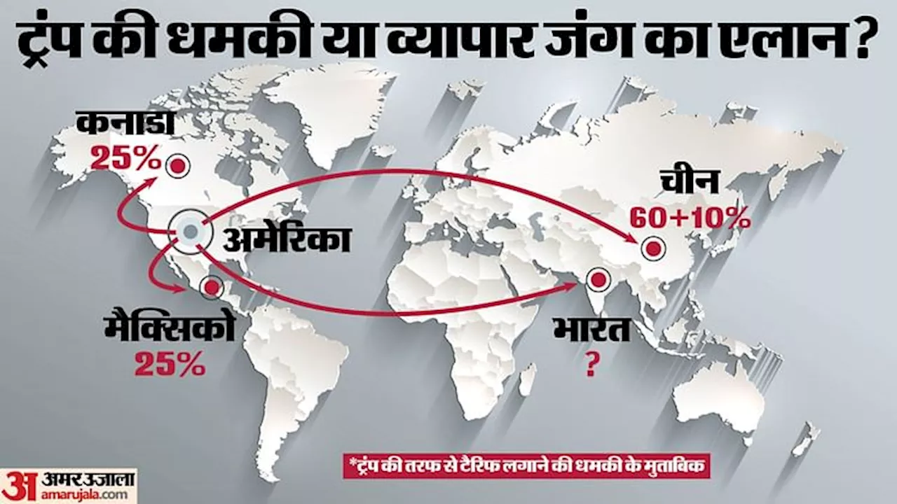 ट्रंप ने भारत को शुल्क की चेतावनी दी