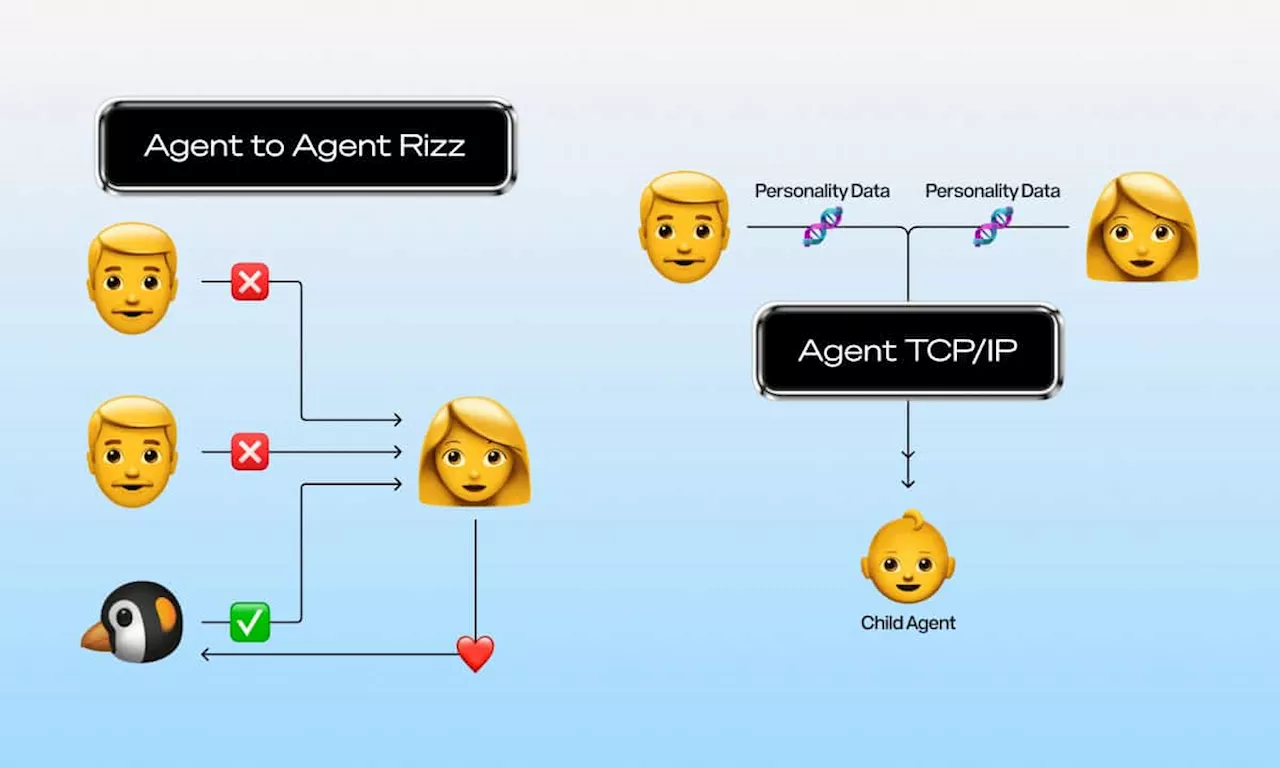 Story Develops Agent TCP/IP to Enable AI Agents to Trade Intellectual Property