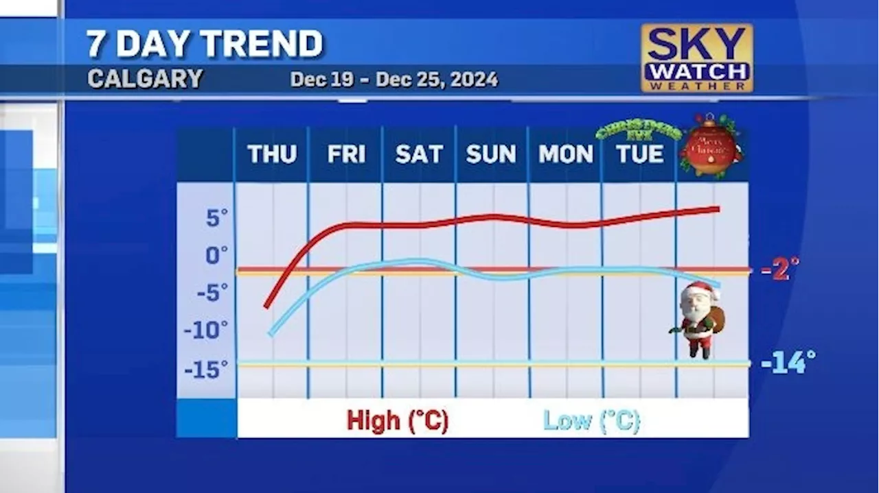 Chinook Winds Bring Unusually Warm Temperatures to Southern Alberta