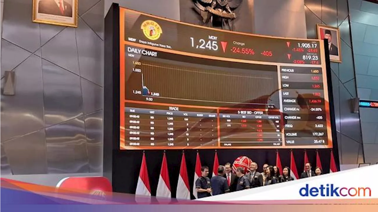 MR DIY Melantai di BEI, Saham Menanjak 24,55% 