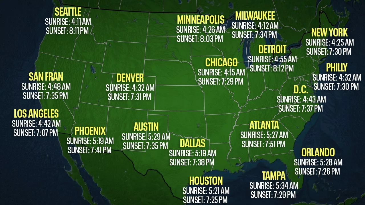 Eliminating daylight saving time could mean dramatic changes to sunrise, sunset times