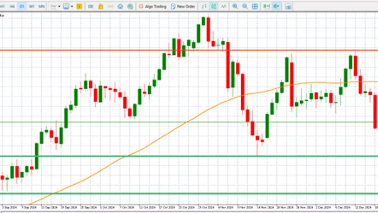 Gold Prices Dive on Fed Hawkishness Before Rebounding