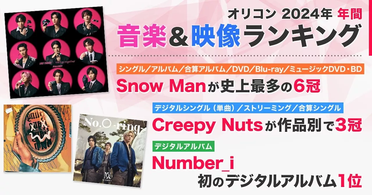 Snow Man、2023年度オリコン年間ランキングで6冠達成！