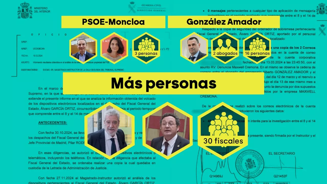 Correo de filtración de Ayuso llegó a 50 personas, incluyendo miembros del PSOE y del Gobierno