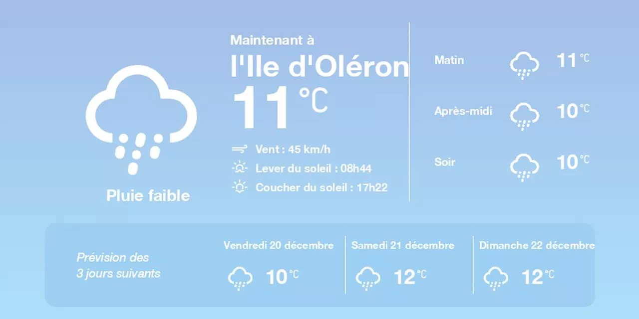 La météo à l'Ile d'Oléron du jeudi 19 décembre 2024