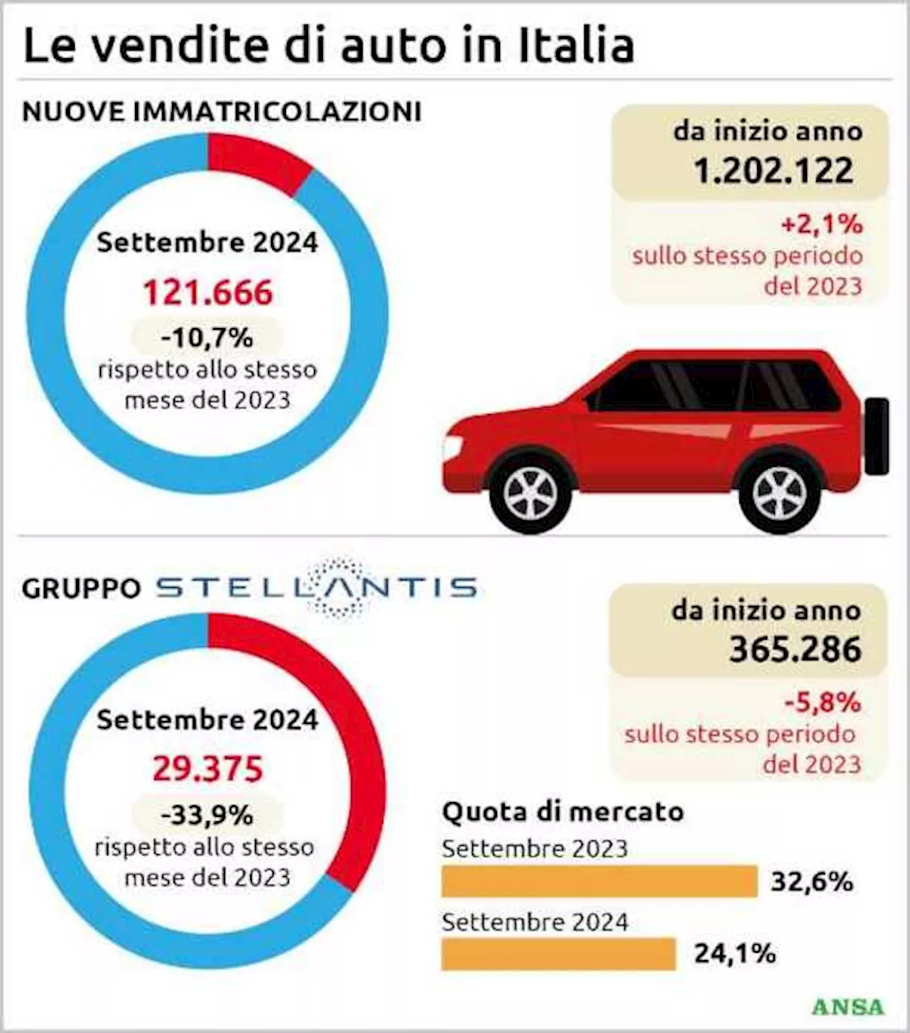 Profondo rosso: la battaglia dell'automotive europeo