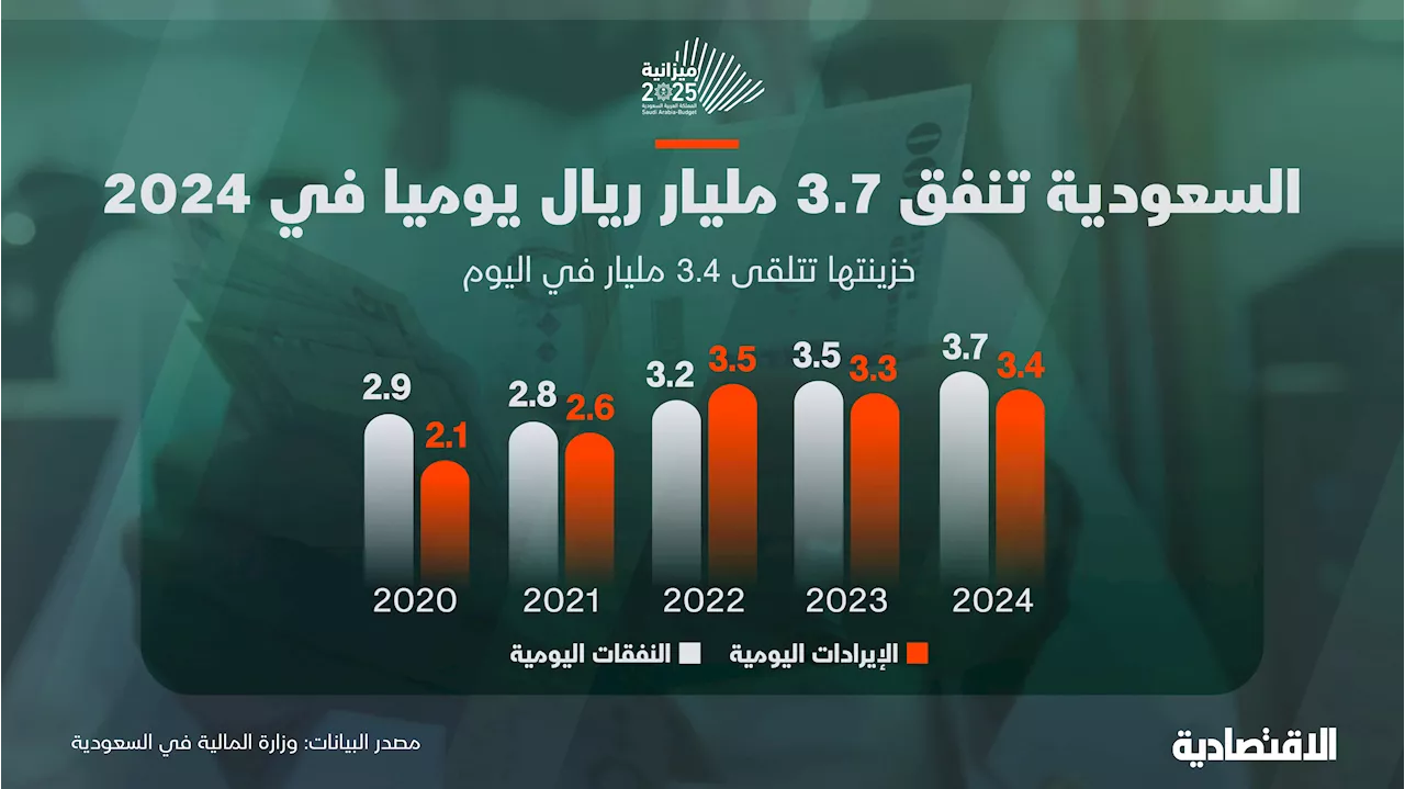 المملكة تقرر زيادة الإنفاق الحكومي إلى أعلى المستويات التاريخية