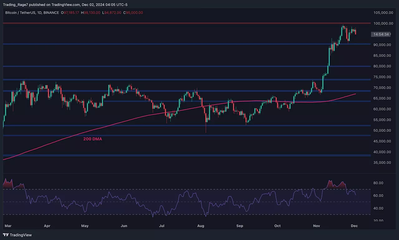 Bitcoin Price Analysis: BTC Could Slump to $80K if This Support Level Breaks