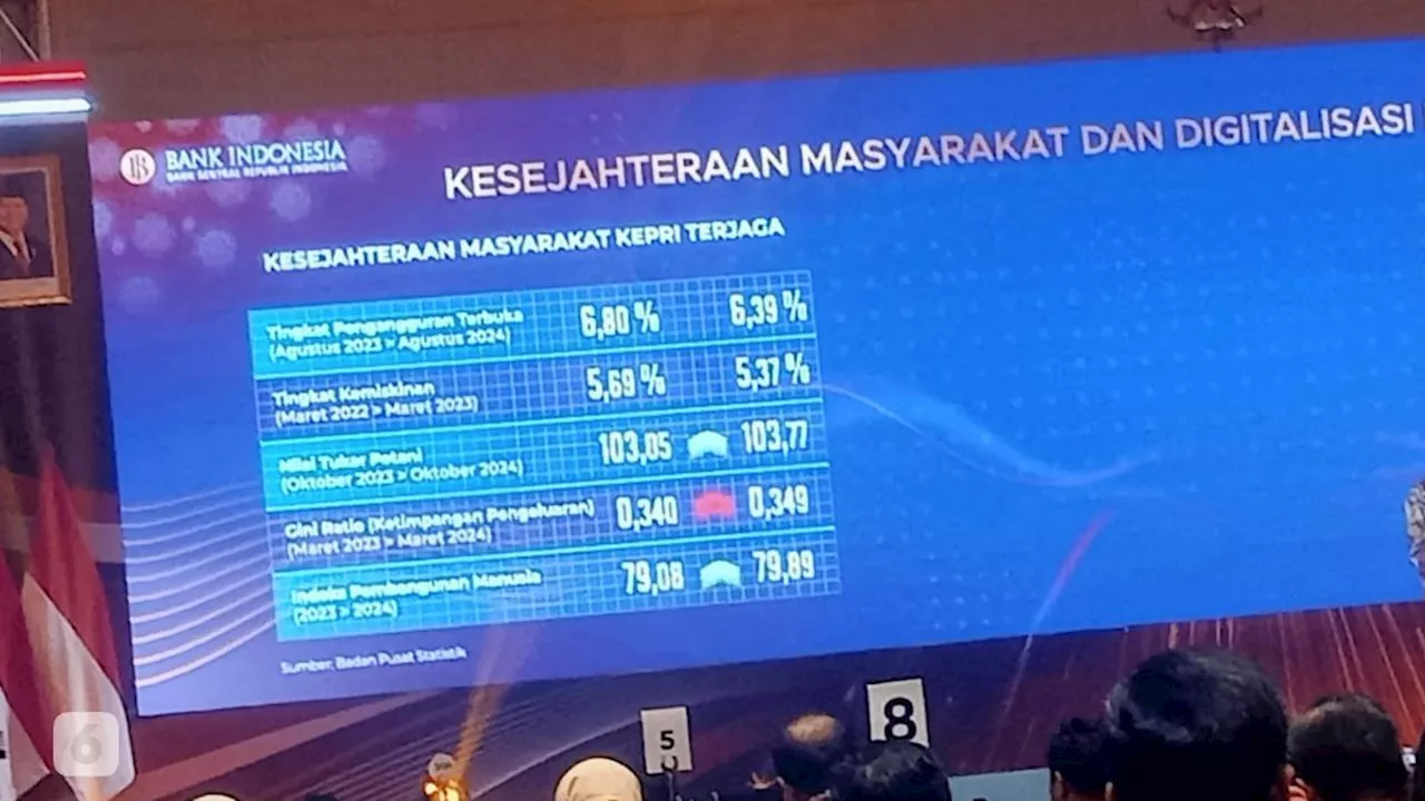 Pertumbuhan Ekonomi Kepri Lampaui Pertumbuhan Ekonomi Nasional