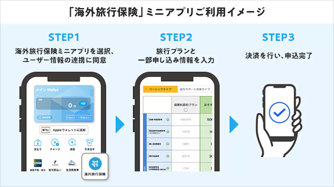 SBI損保とアプラス、2024年12月より「BANKIT」上で「海外旅行保険」ミニアプリを提供