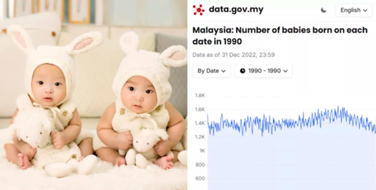 This Government Website Shows You How Many Babies Were Born On The Same Date As You