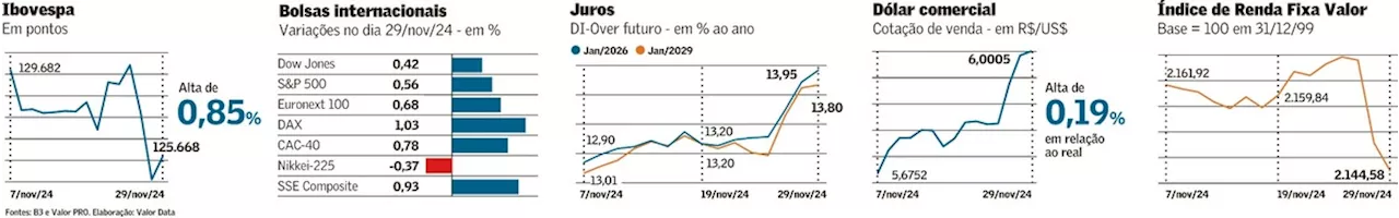 Wall Street manterá reinado global em 2025