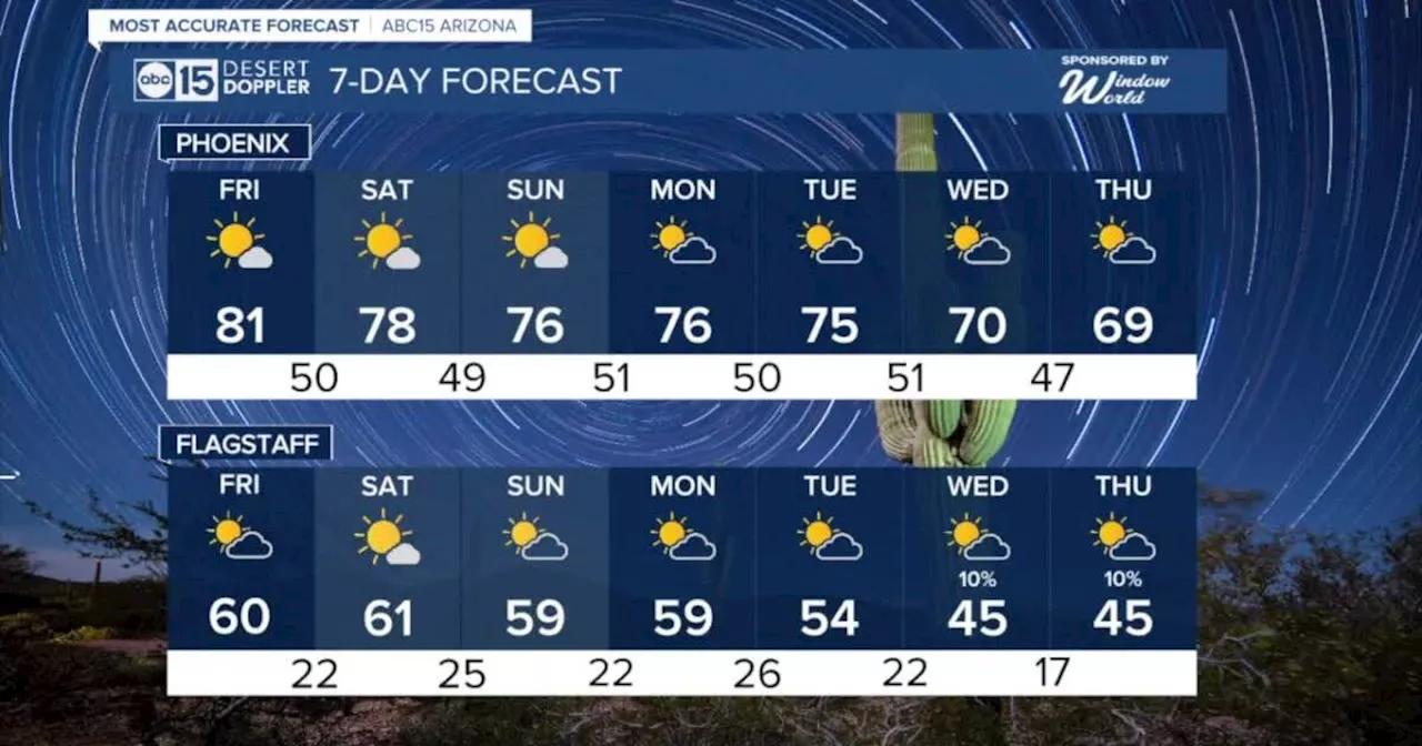 MOST ACCURATE FORECAST: Poor air quality as temperatures stay in record territory