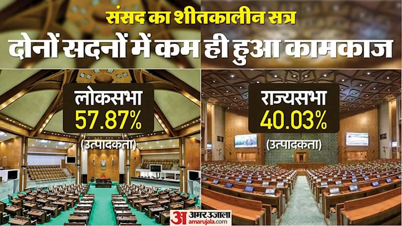 Parliament Session: हंगामे की भेंट चढ़ा शीतकालीन सत्र, राज्यसभा में हुआ महज 40 फीसदी काम; जानें लोकसभा का हाल