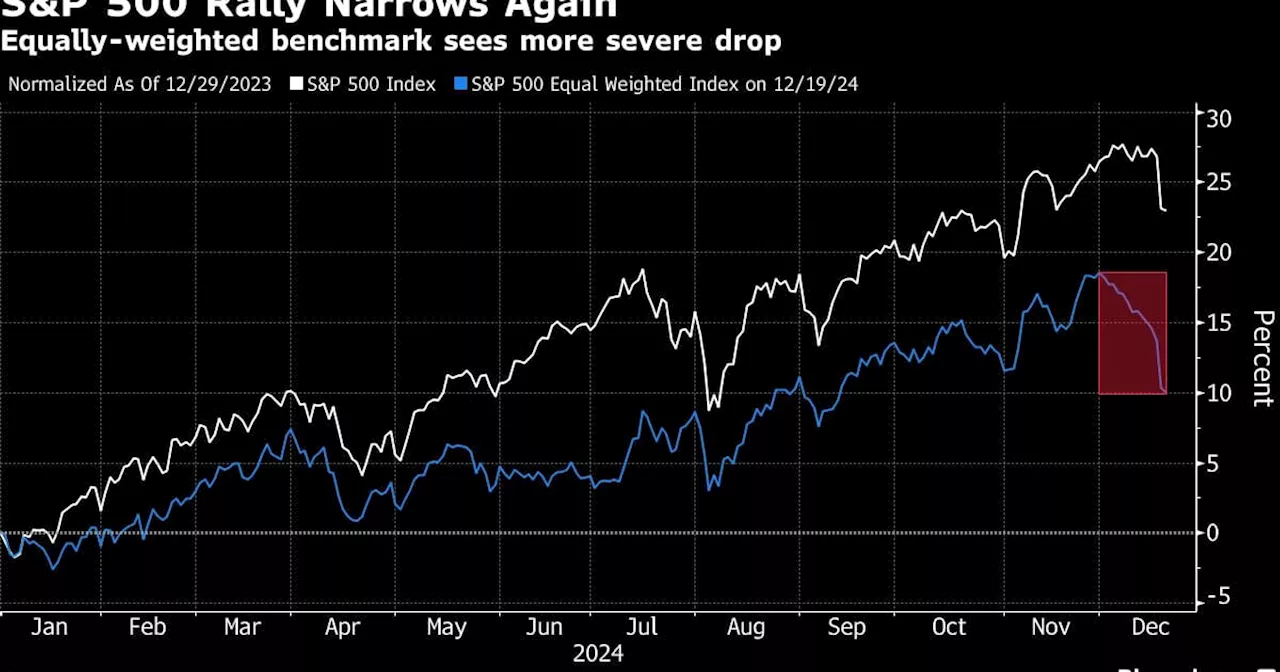 BofA Strategist Hartnett Sees Shaky Sentiment as Fed Pivot Rattles Bulls