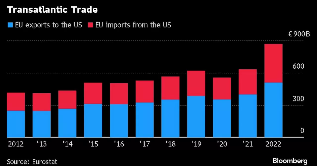 Trump Threatens Tariffs If EU Doesn’t Buy More US Oil and Gas