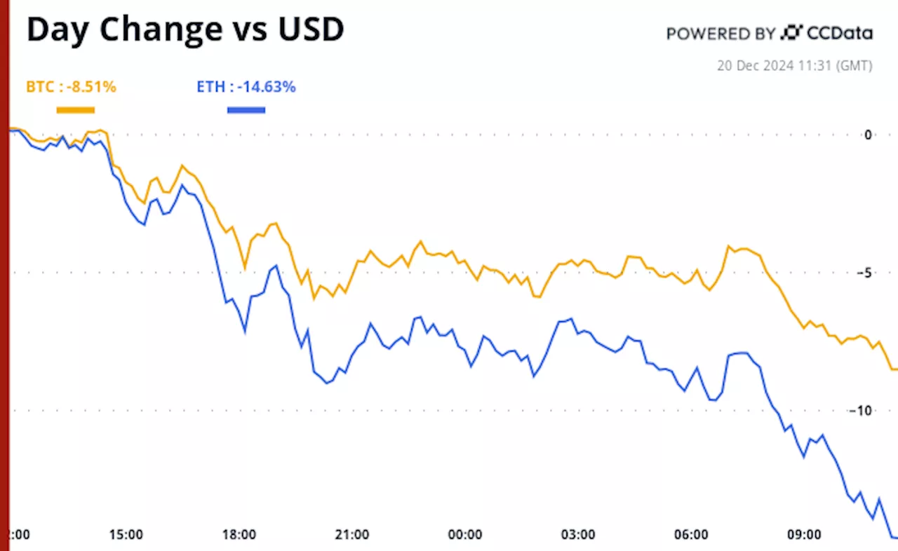 Crypto Daybook Americas: China's Economic Woes Offer Hope as Fed Rate Crashes BTC