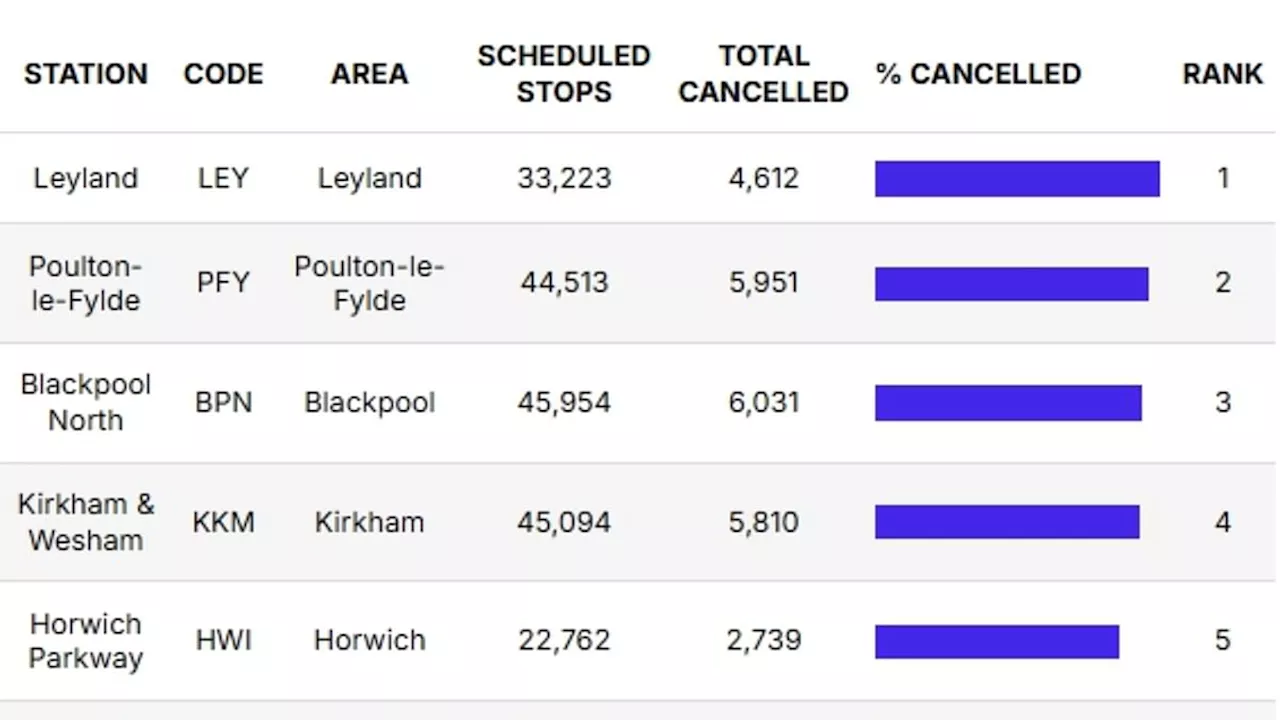 Revealed: Britain's worst railway stations for cancellations - use our interactive tool to find out...