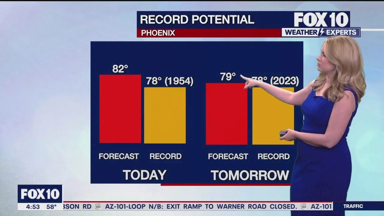 Arizona weather forecast: Record temps on Friday before things cool down this weekend